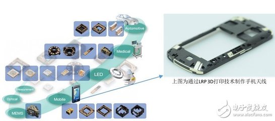 LRP 3D打印技術 賦予智能化產品靈魂的激光3D打印技術